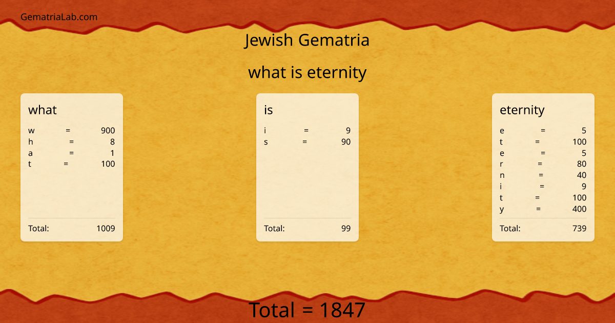 what is eternity in jewish Gematria